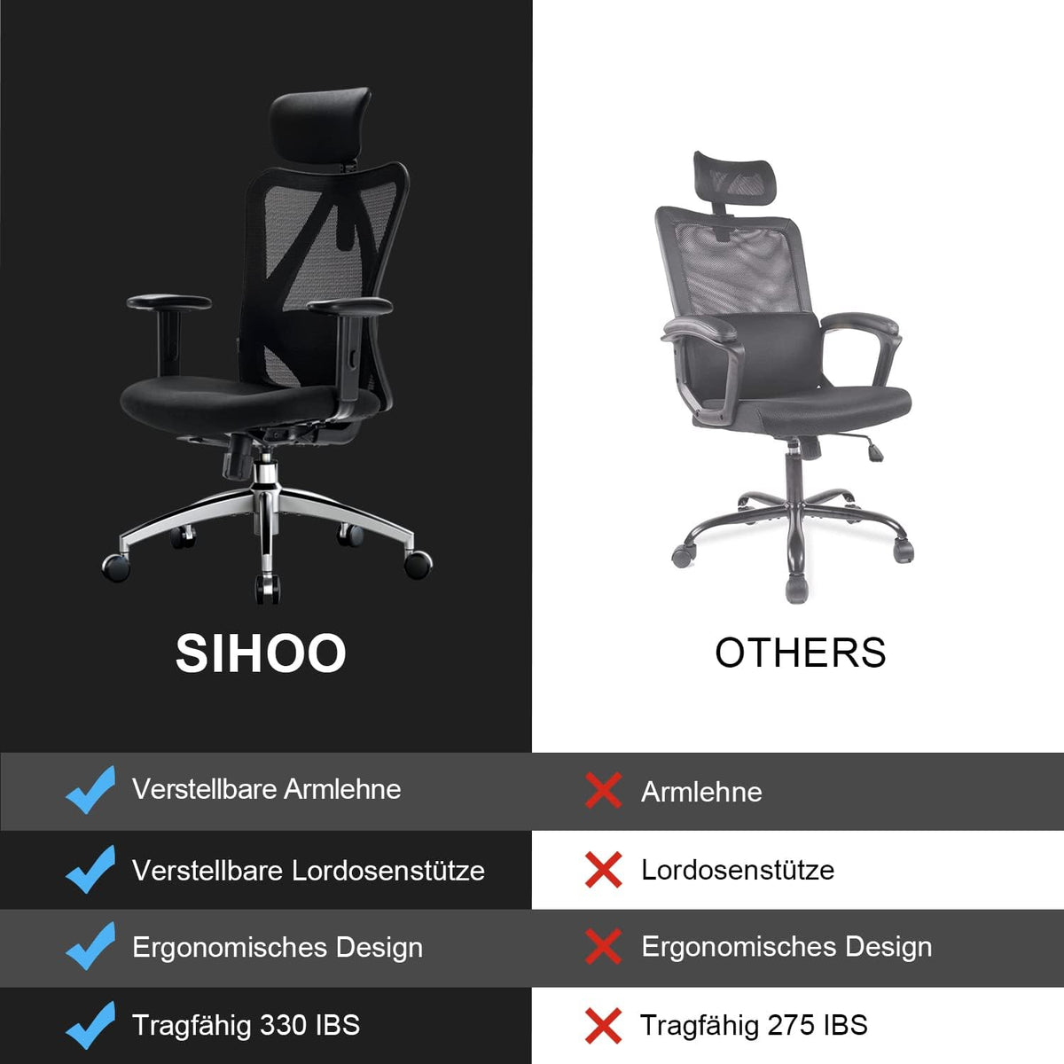 SIHOO Ergonomischer Bürostuhl – Verstellbare Lendenstütze, Kopfstütze, Wippfunktion, Belastbar bis 150 kg